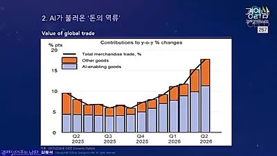 OECD "2026년 세계 경제 지독히 어려울 것…금리 인하 시점은"