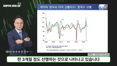 Kim Young-ik advierte sobre una posible recesión y recortes de tipos