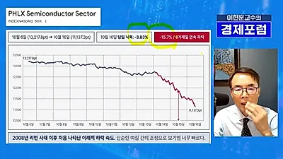 SK hynixが8取引日で28.3%安、好決算でも半導体株が崩れる理由