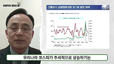 KOSPIは輸出指標に対し7.4%の割安圏に突入