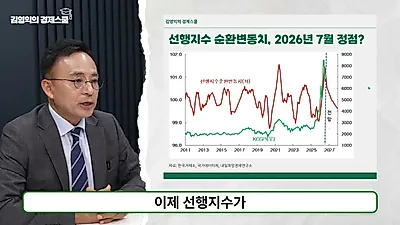 El índice de fluctuación cíclica de la actividad adelantada alcanza su punto máximo en julio y…