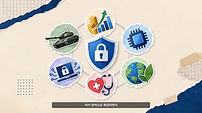 全球进口限制激增……韩国需从经济安全视角重新整顿制度