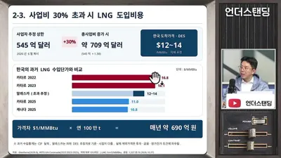 Corea evalúa el proyecto de GNL en Alaska entre la seguridad y el riesgo
