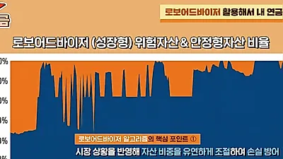 未来资产推出 IRP 智能投顾全权委托服务……“即使市场波动也能自动再平衡”