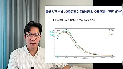「GTXが首都圏の不動産を再編する」…キム・ギョンミン教授、業務地区へのアクセスの良さが住宅市場を決定