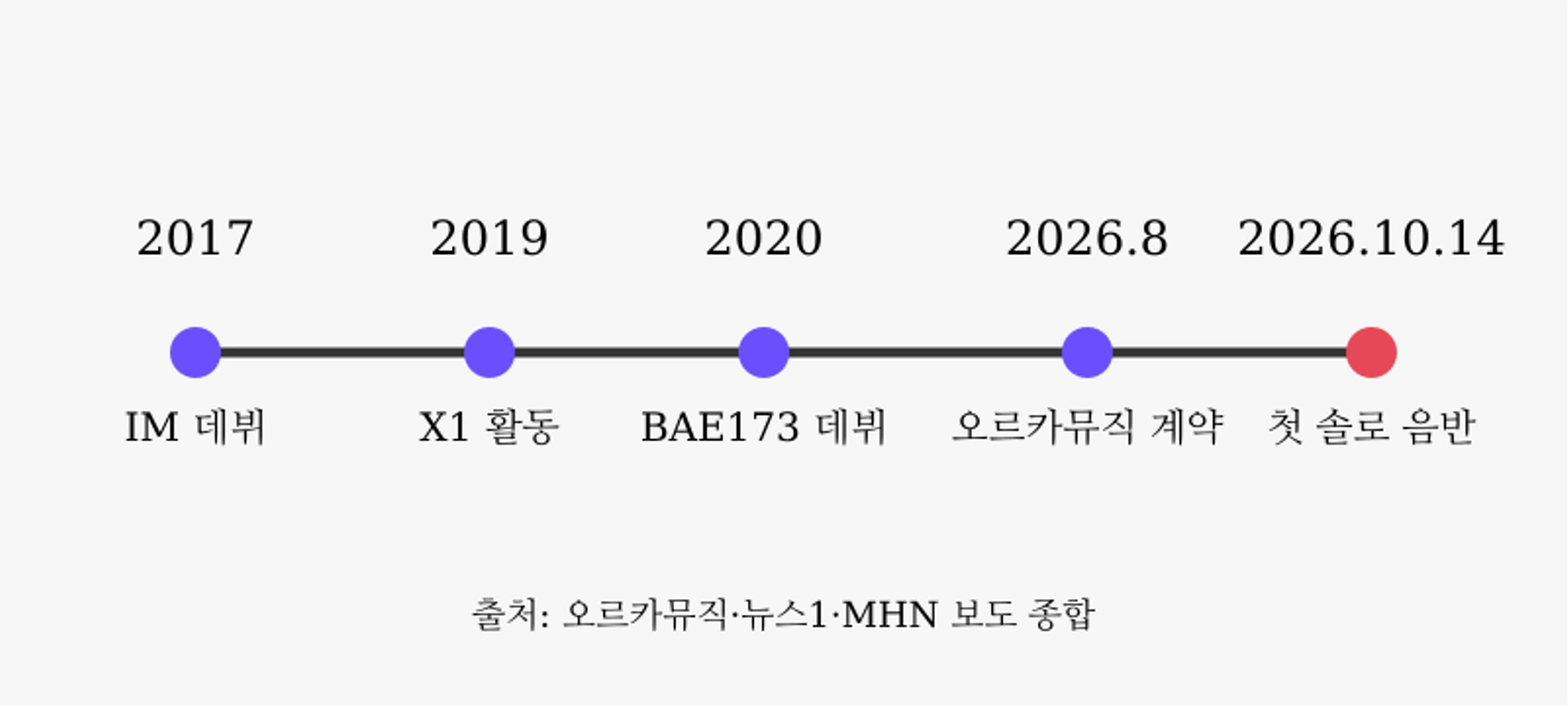 이한결 데뷔부터 첫 솔로 앨범까지