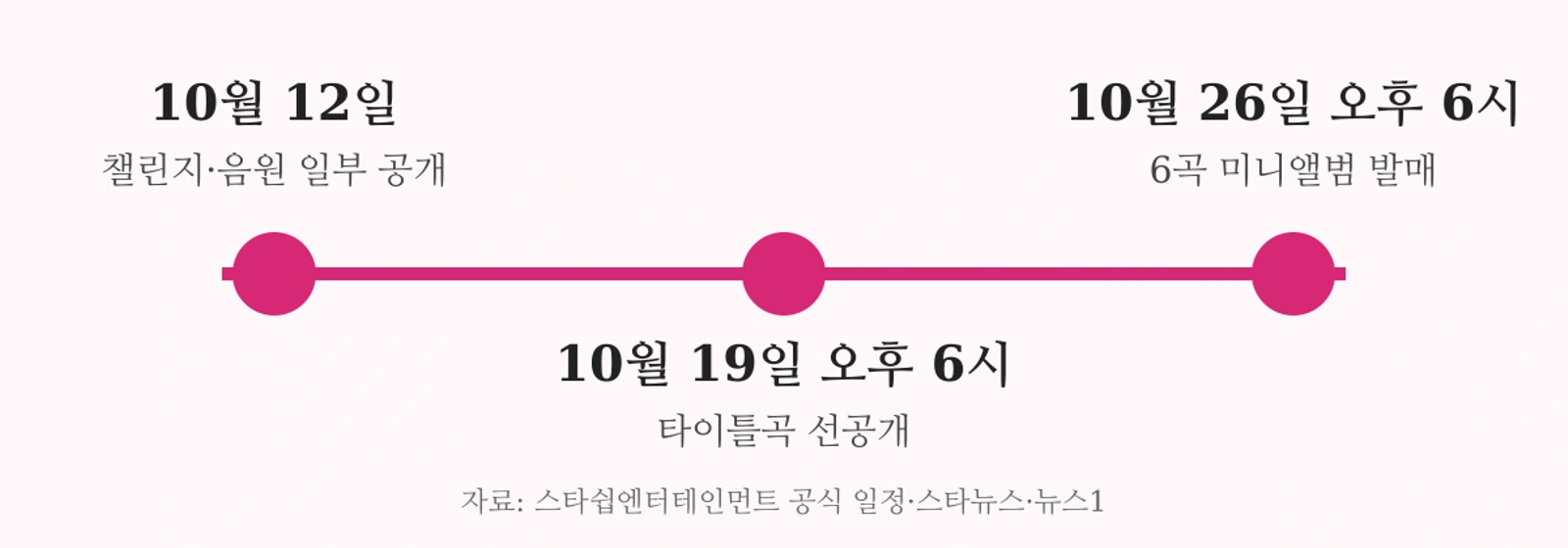 아이브 룩스 캔 킬 공개 일정: 10월 12일 챌린지 프리뷰, 19일 오후 6시 타이틀곡, 26일 오후 6시 미니앨범