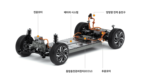 현대자동차, 전기차 아이오닉5에 적용되는 E-GMP 플랫폼 공개 (사진 1)