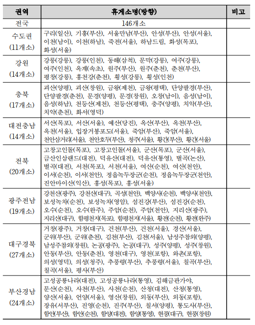 한국도로공사, 고속도로 휴게소 신메뉴 '휴라면' 판매 (사진 1)