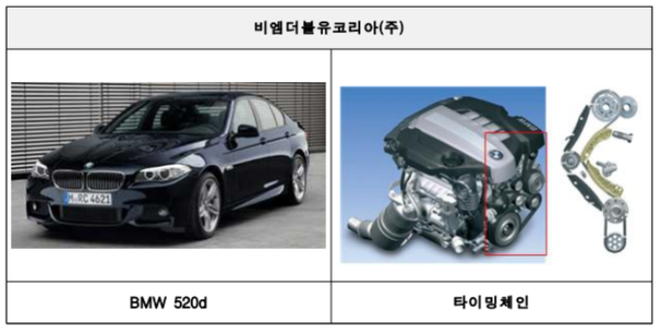 국토교통부, 76개 차종 21만 대 리콜 조치 (사진 1)