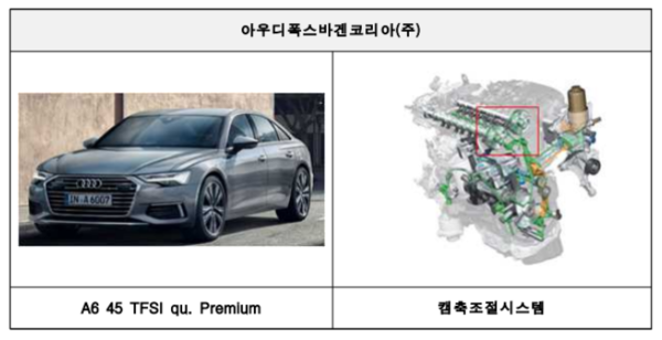 국토교통부, 76개 차종 21만 대 리콜 조치 (사진 3)