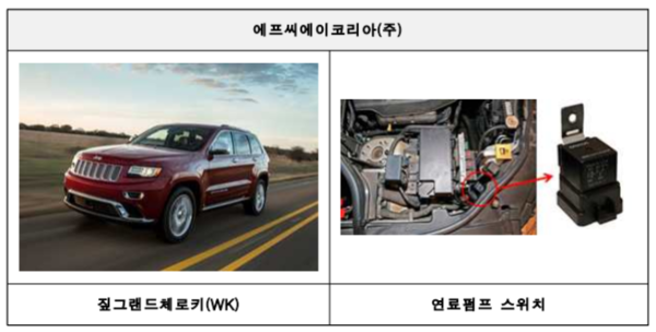 국토교통부, 76개 차종 21만 대 리콜 조치 (사진 5)