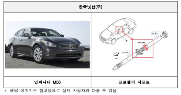 국토교통부, 76개 차종 21만 대 리콜 조치 (사진 6)