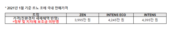 르노 조에, 2020년 유럽에서 가장 많이 팔린 전기차 등극 (사진 4)