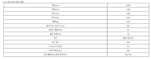 LEXUS, 브랜드 변혁을 위한 대응 발표 (사진 8)