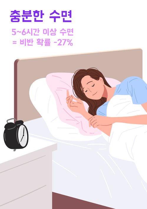 기초대사량 높이는 방법 "이것만 지키자" (사진 5)