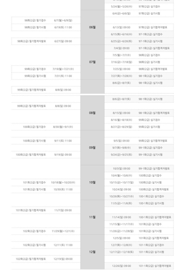 월드 스타 이병헌도 취득한 '바리스타 자격증' 응시료 및 시험 일정 (사진 2)