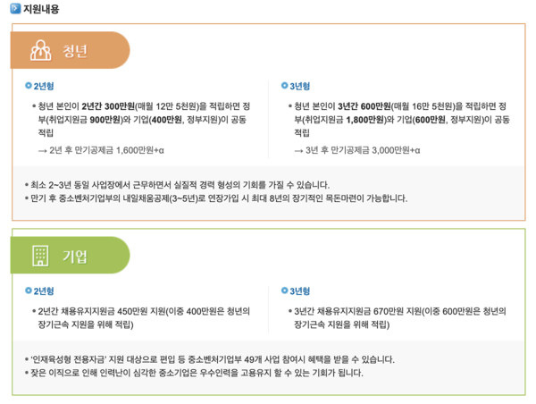 청년내일채움 공제 조건, '2년형 VS 3년형' 차이 (사진 3)