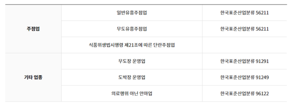 소기업·소상공인의 생계위협을 막아주는 '노란우산' 제도란? (사진 2)