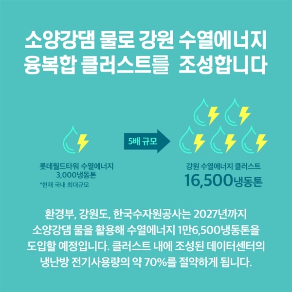 [카드뉴스] 한강 물로 친환경 수열에너지를 만듭니다. (사진 4)