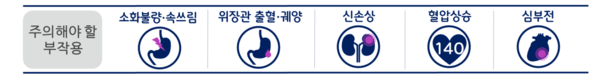 어르신이 주의해야 하는 약에는 어떤게 있나요? (사진 2)