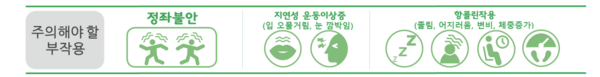 어르신이 주의해야 하는 약에는 어떤게 있나요? (사진 3)