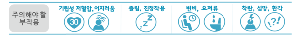 어르신이 주의해야 하는 약에는 어떤게 있나요? (사진 4)