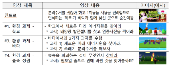 뜨거워진 지구를 살리는 슬기로운 환경방학생활,  '2021 환경방학 프로젝트' 7월 27일부터 시작 (사진 2)