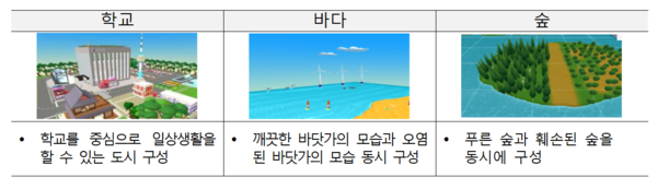 뜨거워진 지구를 살리는 슬기로운 환경방학생활,  '2021 환경방학 프로젝트' 7월 27일부터 시작 (사진 3)