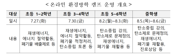 뜨거워진 지구를 살리는 슬기로운 환경방학생활,  '2021 환경방학 프로젝트' 7월 27일부터 시작 (사진 1)