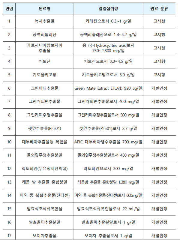 체지방을 줄이는 올바른 방법! (사진 2)