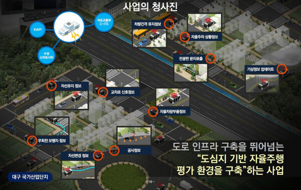 현대오토에버, '대구 자율주행 테스트 베드 구축’ 사업자로 선정 (사진 2)