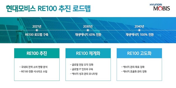 현대모비스, 국내 자동차업계 최초 과학기반 감축목표(SBT) 통해 탄소중립 달성한다! (사진 2)