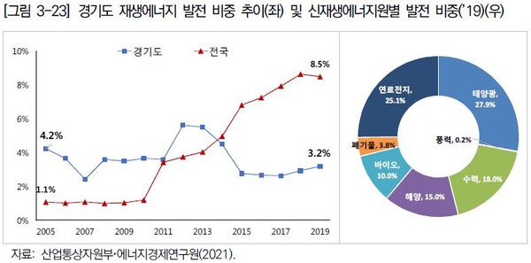 참고자료