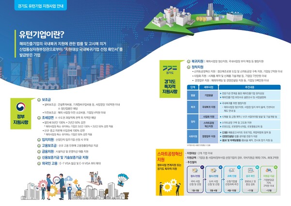 경기도, “국내 복귀기업에 최대 5억 원을 지원합니다” (사진 2)