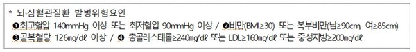 뇌·심혈관질환 고위험 근로자,  “과로사 고위험군 건강검진” 받으세요 (사진 2)