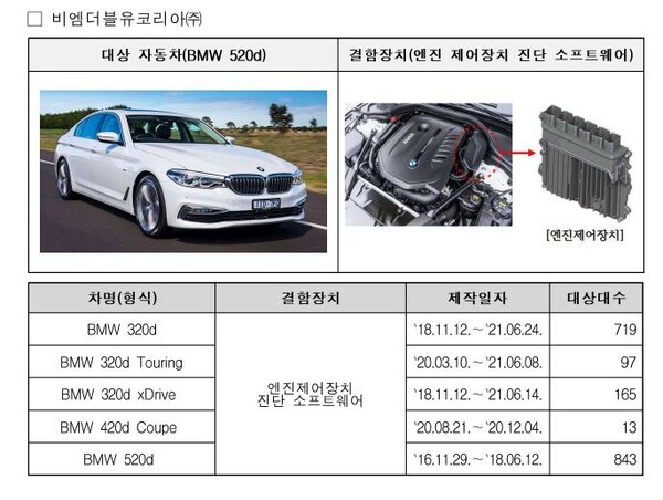 르노삼성·비엠더블유·현대·기아 등 시정조치(리콜) (사진 2)