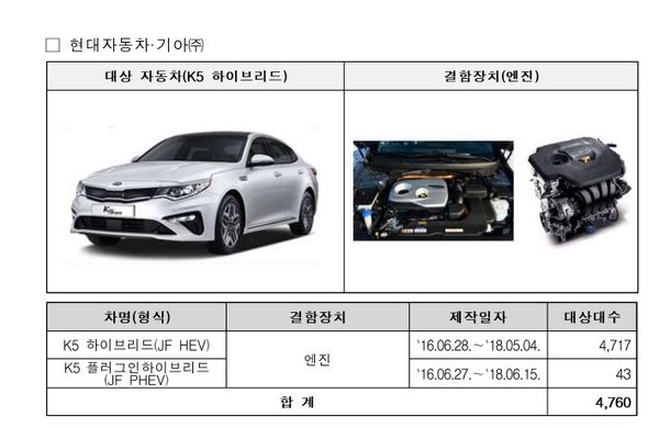 르노삼성·비엠더블유·현대·기아 등 시정조치(리콜) (사진 3)