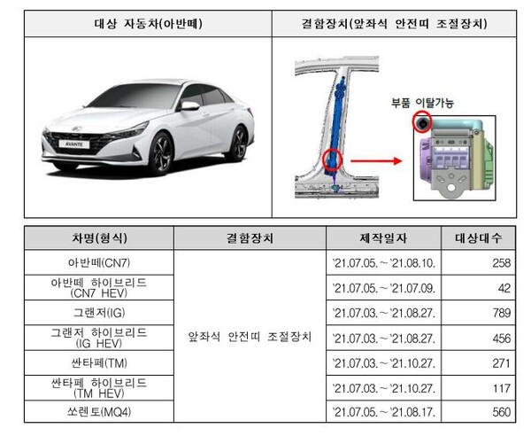 르노삼성·비엠더블유·현대·기아 등 시정조치(리콜) (사진 4)