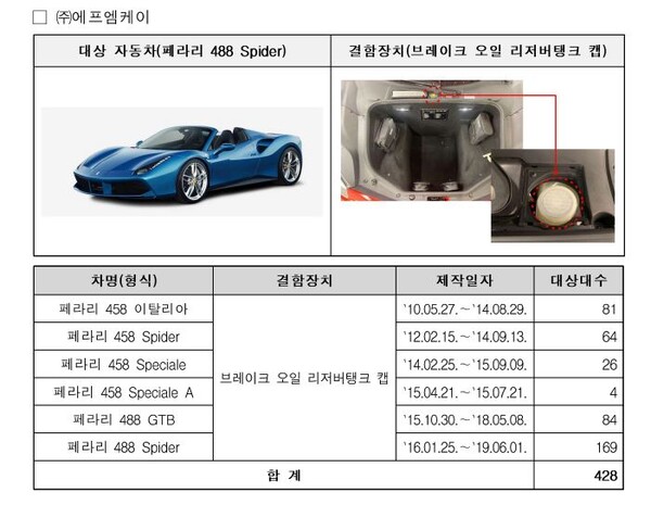 르노삼성·비엠더블유·현대·기아 등 시정조치(리콜) (사진 5)