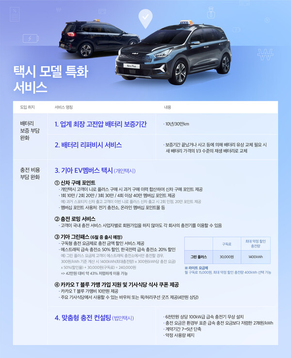 기아, 첫 목적 기반 모빌리티(PBV) ‘니로 플러스’ 사전계약 개시 (사진 5)