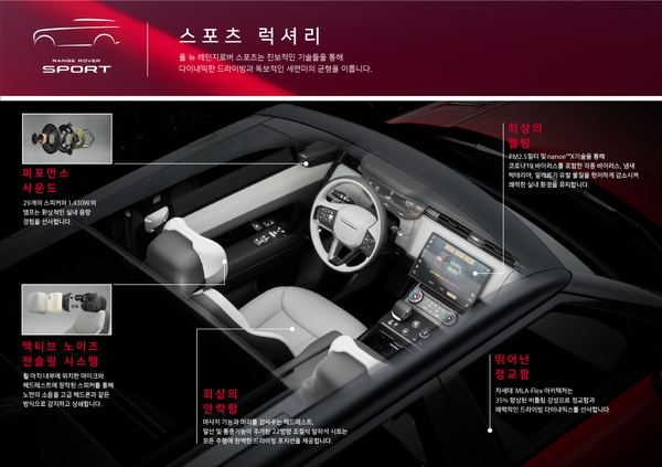 재규어 랜드로버 코리아, 럭셔리 스포츠 SUV   올 뉴 레인지로버 스포츠 온라인 사전 계약 실시 (사진 5)