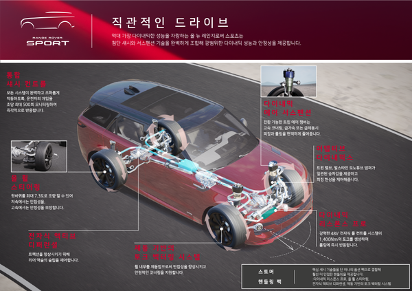 재규어 랜드로버 코리아, 럭셔리 스포츠 SUV   올 뉴 레인지로버 스포츠 온라인 사전 계약 실시 (사진 7)
