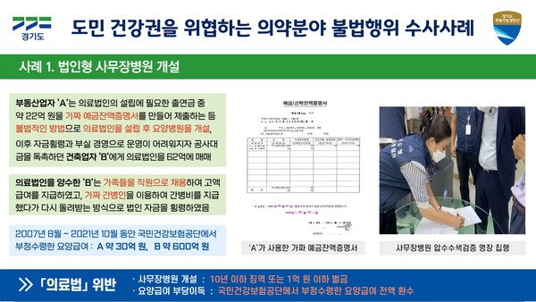 ‘사무장병원’과 의사 가운을 입고 수술에 직접 참여한 의료기기판매업자 등 무더기 적발 (사진 2)